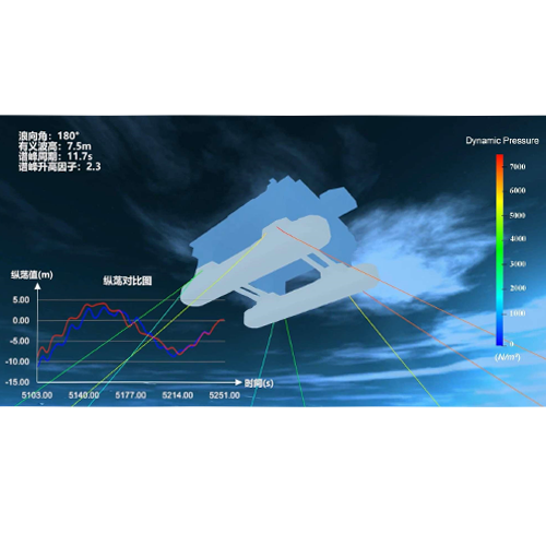 哈尔滨工程大学-中国数值水池虚拟试验系统