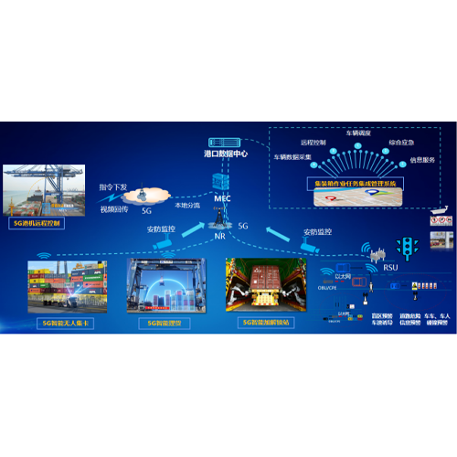 5G助力天津港打造智慧、绿色的世界一流港口