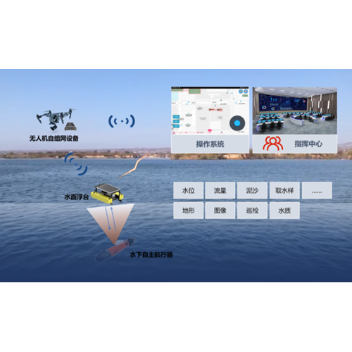 5G融合水下光通信及感知关键技术研究